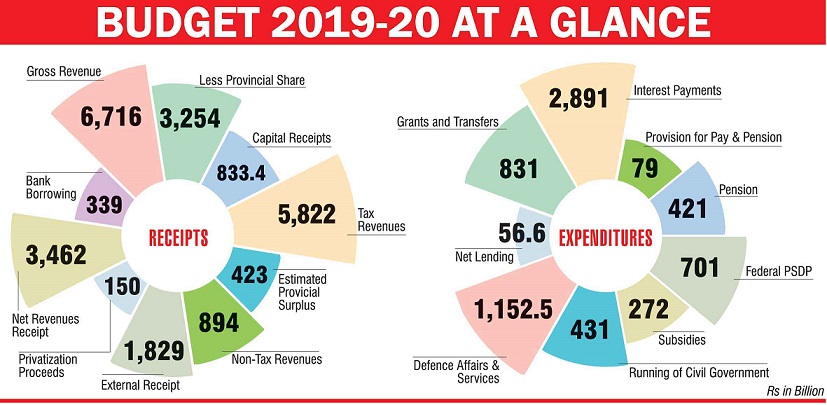 483079_842672_Budget-at-a-Glance_updates