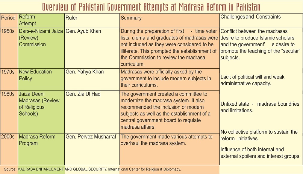 Atif Sheikh-madrasa reform overview