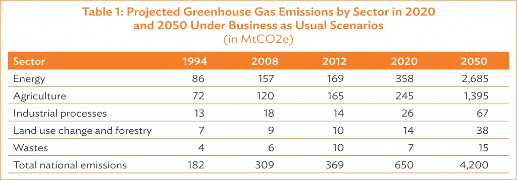 Climate Change Threat to National Security of Pakistan