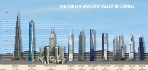 Deskarati-Top-Ten-Worlds-Tallest-Buildings (1)