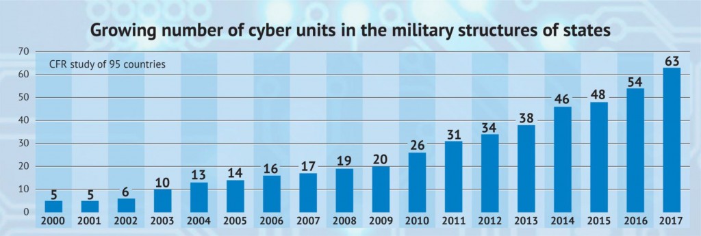 Three Axes of the Future War1