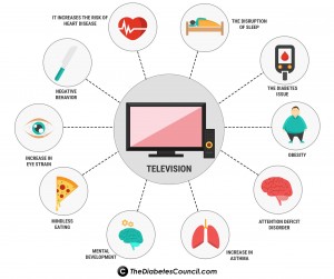 tv-effects-diabetes-issues