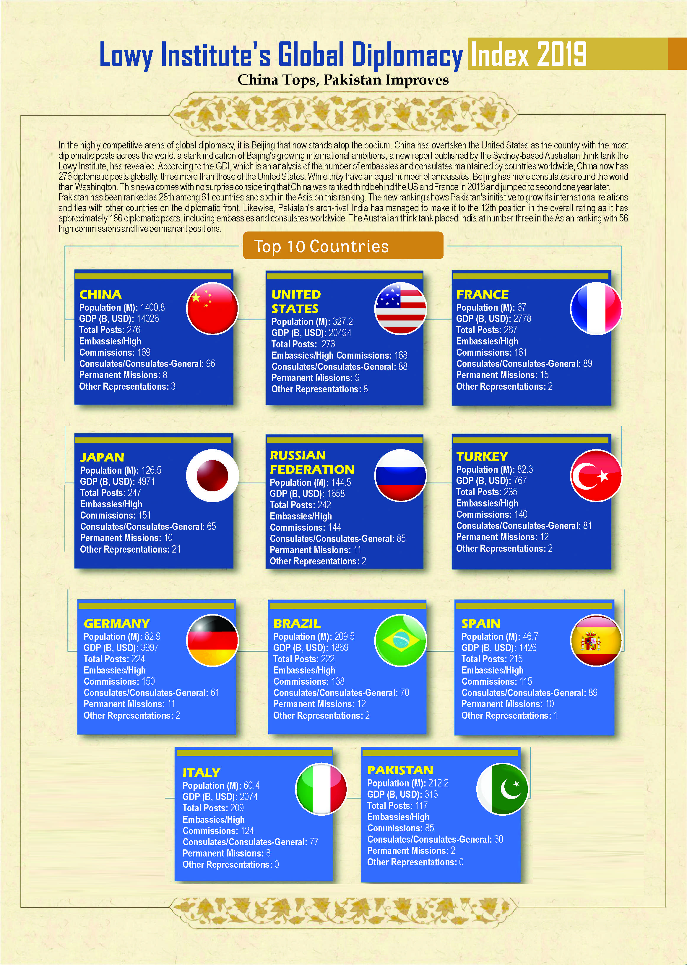 Lowy Institute’s Global Diplomacy Index 2019