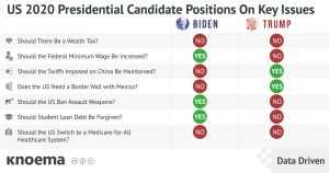 Knoema_Data_Driven_2020_US_Presidential_Campaign_Platforms_of_Trump_and_Biden_FB_IN