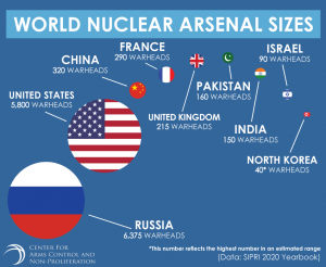 World-Nuclear-Arsenal-Sizes-1-1024x838