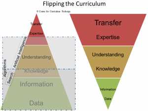 Flipping-the-Curriculum-Charles-Fadel