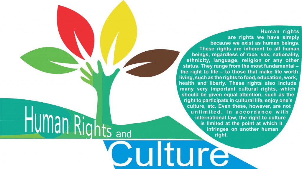 Human Rights and Culture