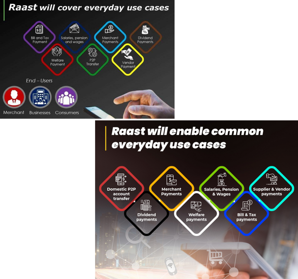 Raast Digital Payment System – Jahangir's World Times